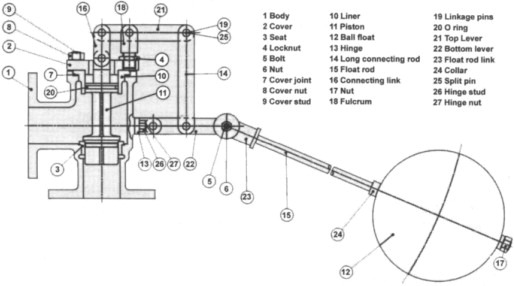 floating valve